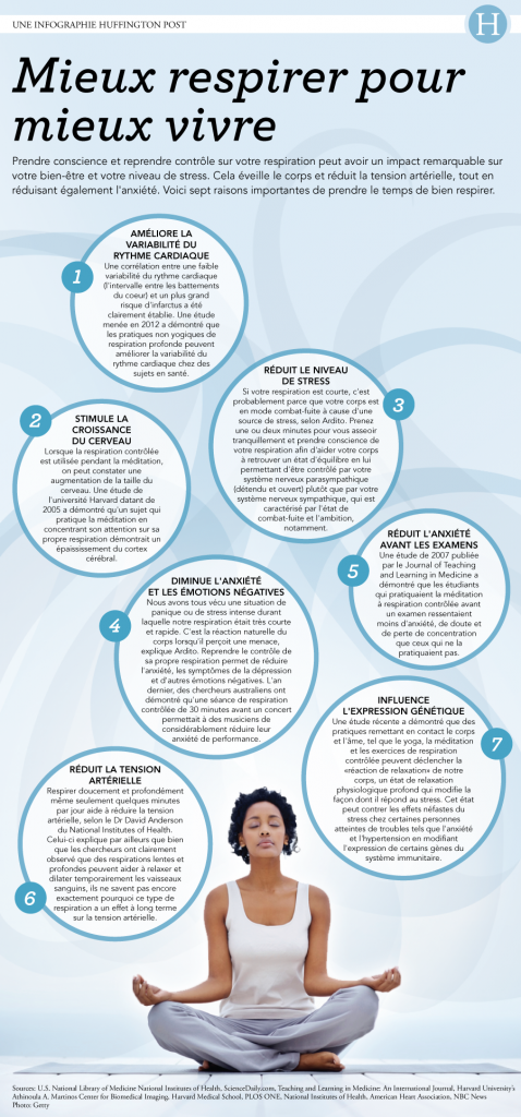 effets bénéfiques de la respiration